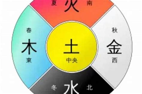 五行属土的物品|土的五特性